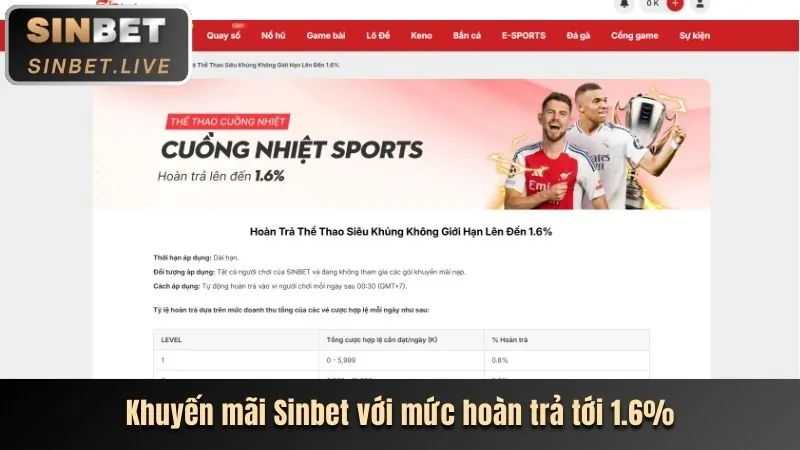 Phân tích ưu đãi mới nhất 98win5 win